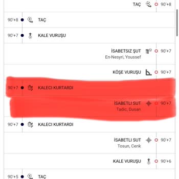 Misli Yanlış Maç Sonucu Değerlendirmesi