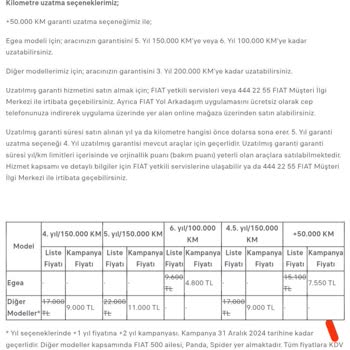 Fiat Egea Ek Garanti Kampanyası Mağduriyeti