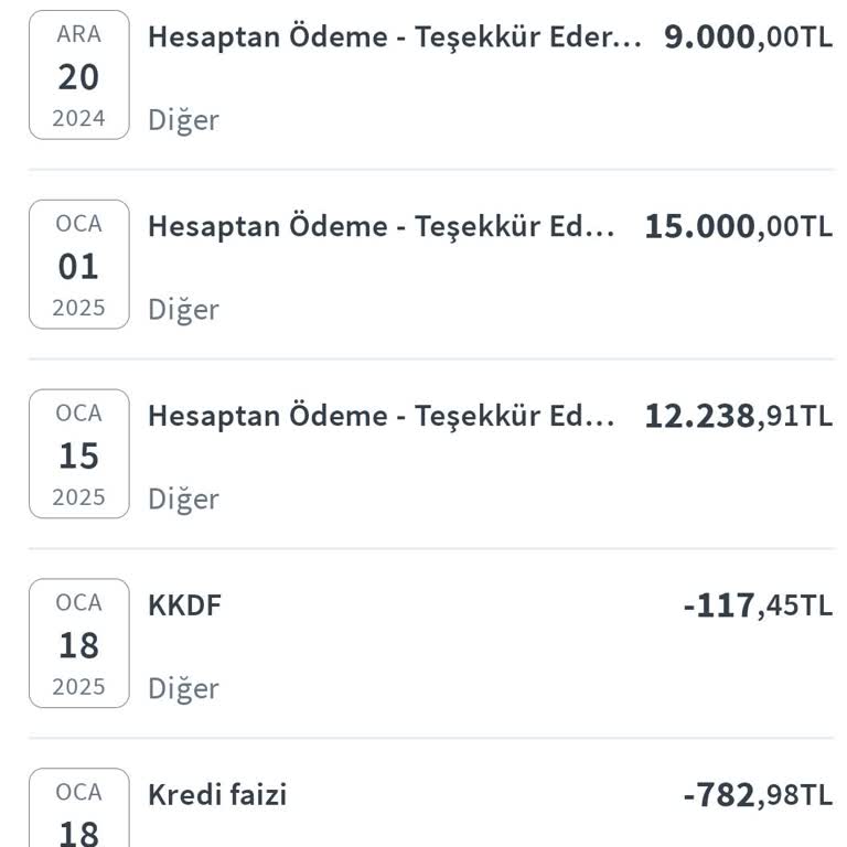 Halkbank Paraf Kartında Haksız Faiz Uygulaması
