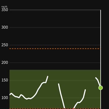 Sinyal Kaybı Ve Garanti Sorunlarıyla Mücadele
