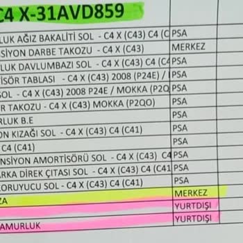 Citroen C4X Aracımın Onarım Sürecindeki Gecikmeler Ve Mağduriyetim