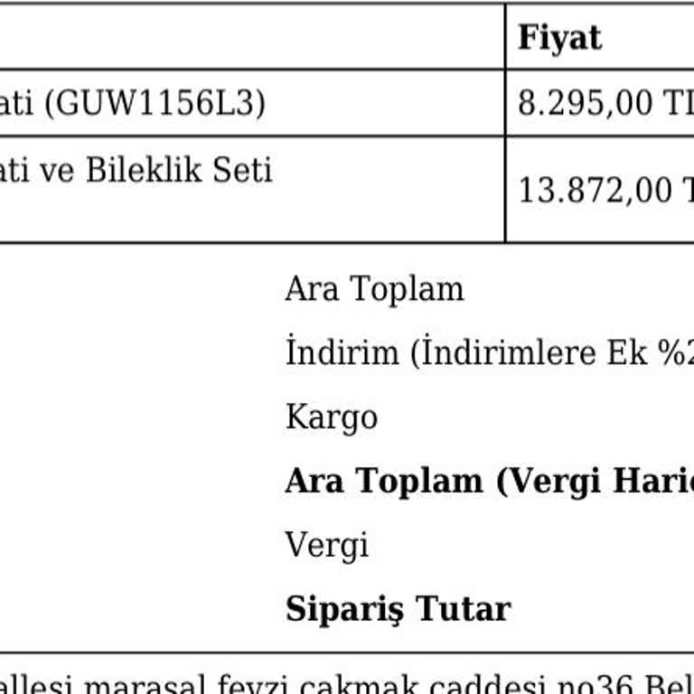 Geç Teslimat Ve Ulaşılamayan Müşteri Hizmetleri Sorunu