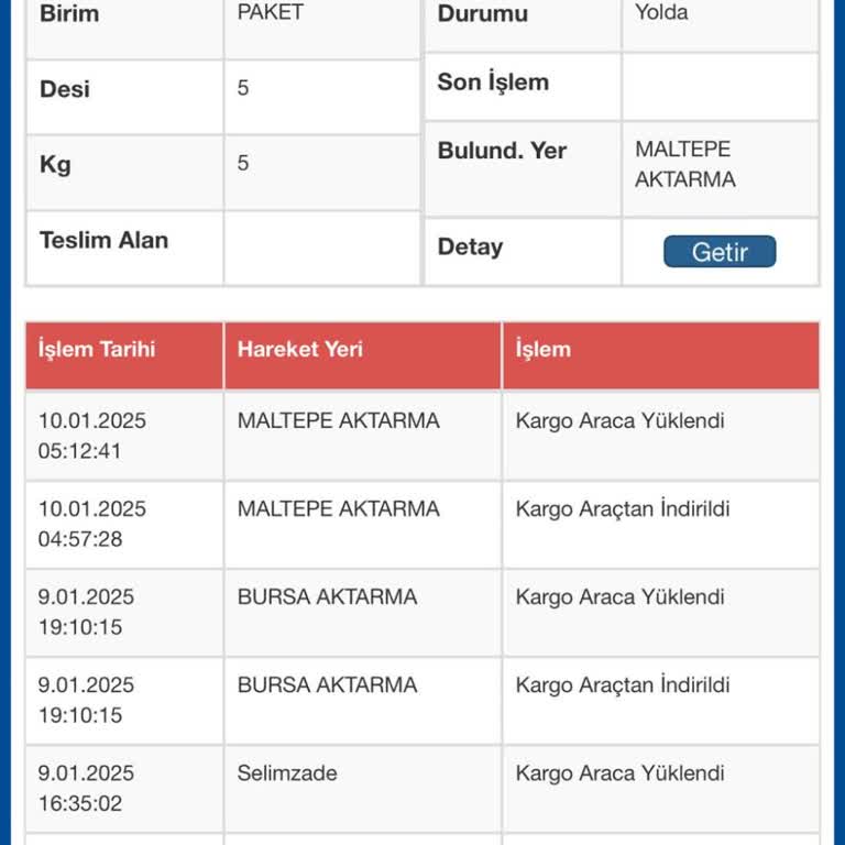 Kayıp Kargo Ve Müşteri Mağduriyeti