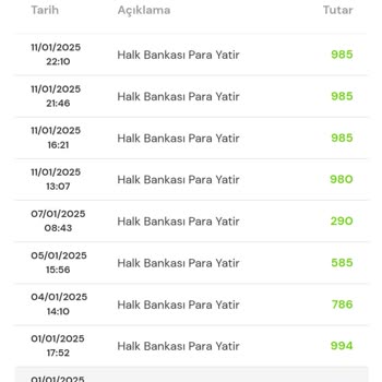 Kazandığım Bonuslar Neden Yatmadı?