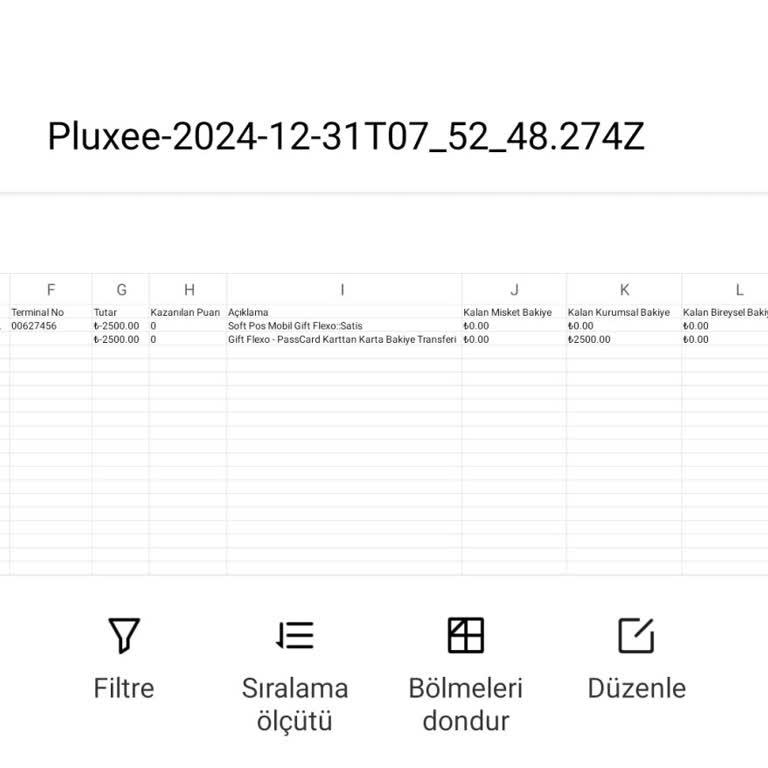 Pluxee Çeki Kullanılamadı, 2500 TL Mağduriyetim Var