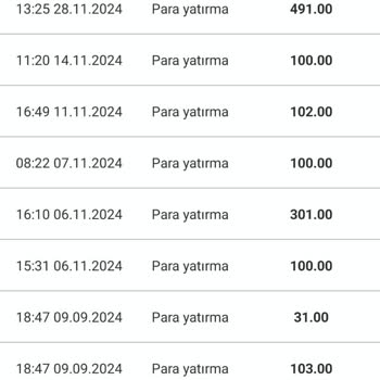 World Invest Market'te Yatırımcıyı Mağdur Eden İlgisizlik Ve Kayıp