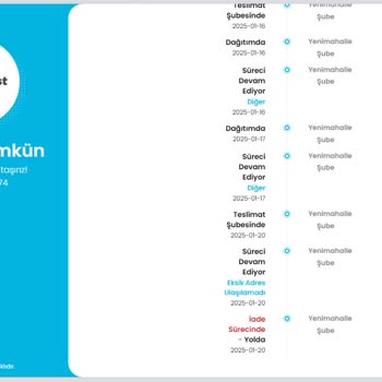 Kitap Siparişim Kargo Kabusuna Dönüştü