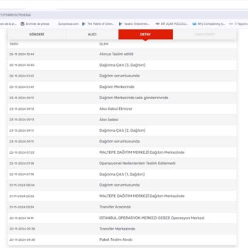 Mavi Jeans Sipariş Sorunu: Kargo Ve İletişim Krizi