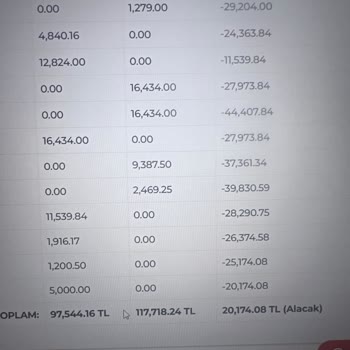 Otelz.com Ödemeleri Ve Hukuksuz Faturalandırma Sorunu