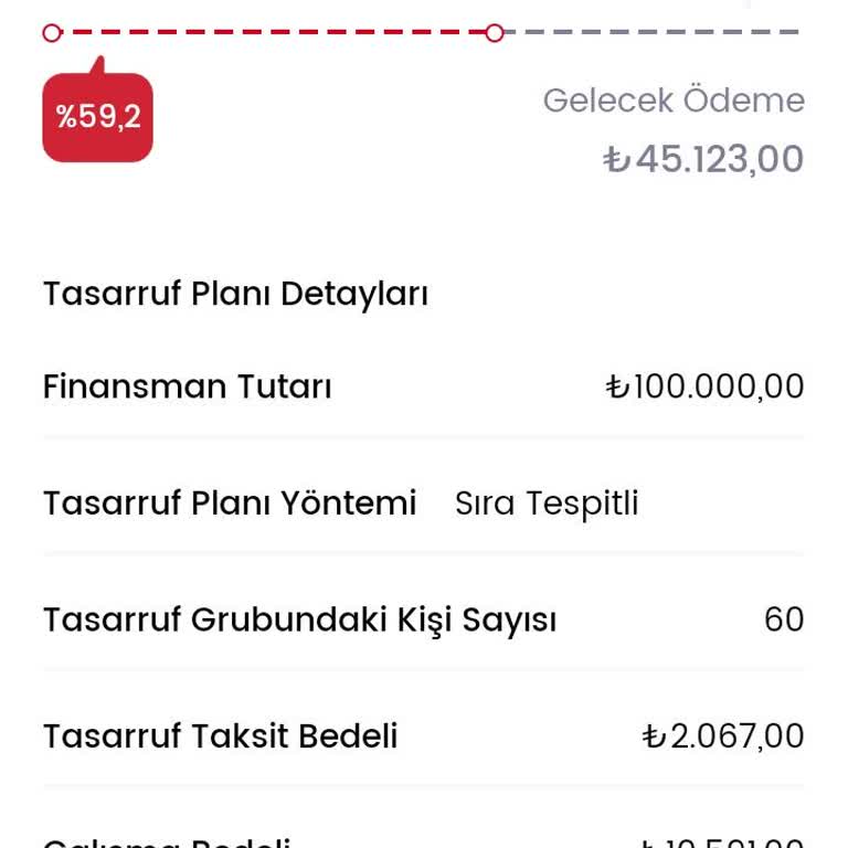 Birevim Teslimat Gecikmesi Ve İletişim Sorunları