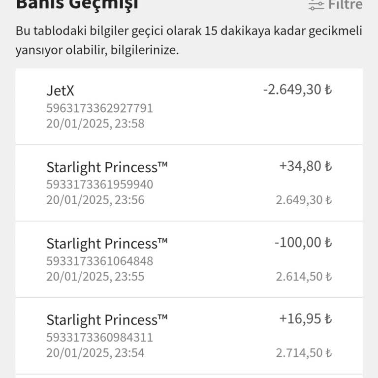 Jojobet Hesapta Kazanılan Paraların Haksız Şekilde Sıfırlanması