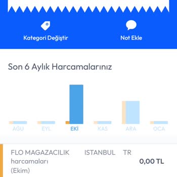 FLO'dan Aldığım Ayakkabı İlk Kullanımda Sorun Çıkardı