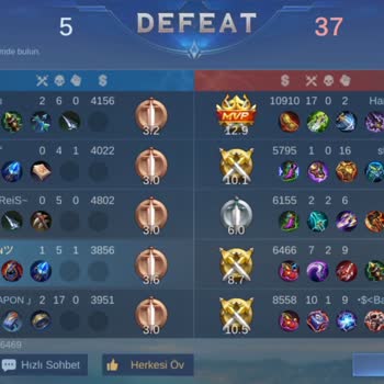 Eşleşme Ve Raporlama Sistemi Sorunları