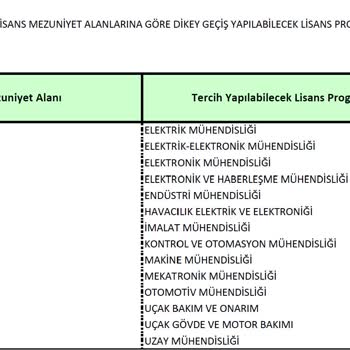 ÖSYM DGS Kılavuzundaki Değişiklik Hayallerimi Yıktı