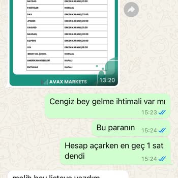 Avax Market'te Çekim Krizi Ve Mağduriyet