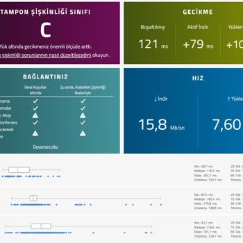 Sibanet'te Sürekli Kesinti Ve Yüksek Ping Sorunları