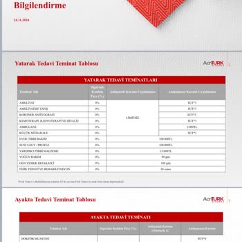 Ürün Gönderilmedi, Müşteri Hizmeti Yok