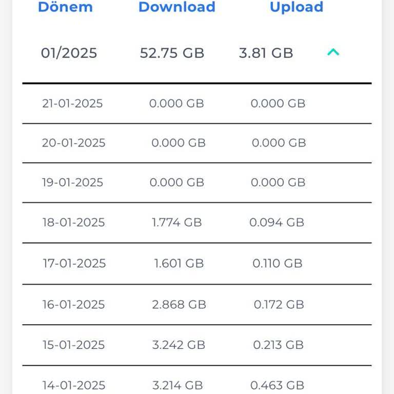 İnternet Bağlantı Sorunu Ve Hizmet Kesintisi