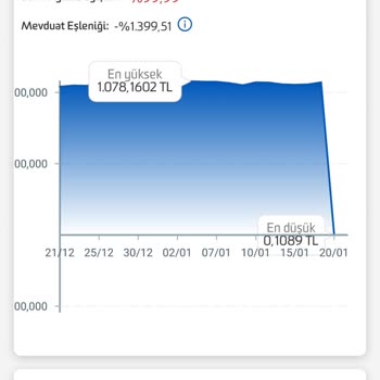 Fon Bölünmesi Sonrası Eksik Pay Adedi Sorunu