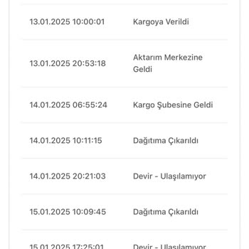 Kayıp Kargo Krizi: Zara Ve Kargo Firması Müşteriyi Mağdur Ediyor