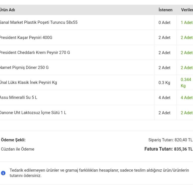 Migros'un Yetersiz Satış Sonrası Hizmetleri Ve Müşteri Memnuniyetsizliği