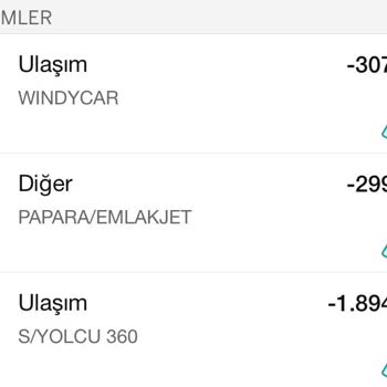 Yolcu360 Araç Kiralama Sonrası İade Sorunu Ve Muhatap Bulamama