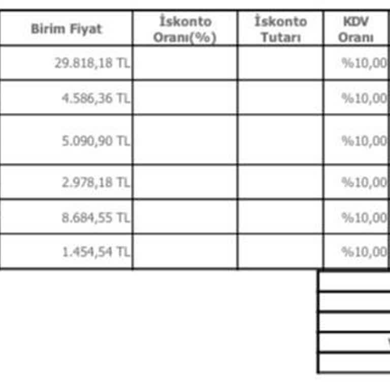 Teslimat Sorunları Ve Üslupsuz Müşteri Hizmeti Deneyimi