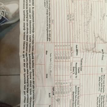 Yetkisiz İmza Ve İletişim Sorunları