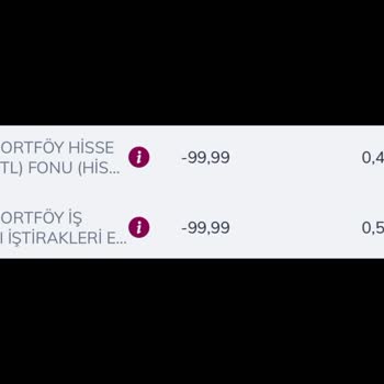 QNB Bankasında Otomatik Fon Bölünme Sorunu