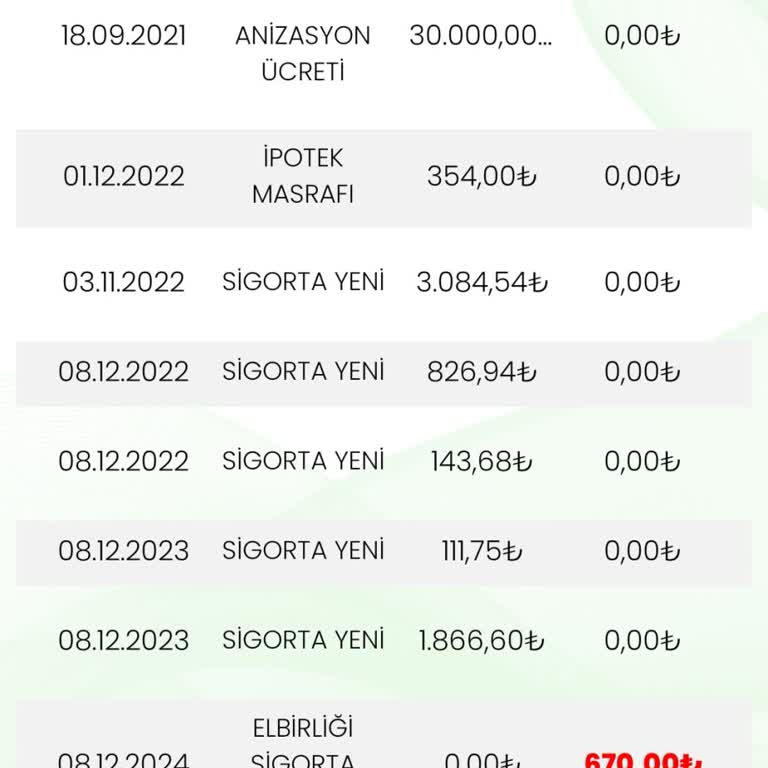 Yanıltıcı Taksit İşlemleri Ve Görünmeyen Sigorta Poliçesi