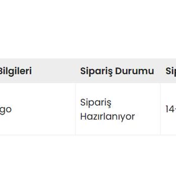 Sipariş Gecikti, Eğitim Planlarım Aksıyor