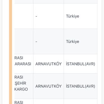 Kargomun Teslimatı Hakkında Belirsizlik Ve İlgisizlik