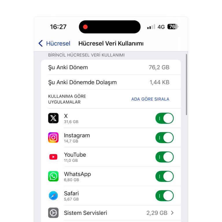 Sınırsız Paketim Neden Hızla Tükeniyor?