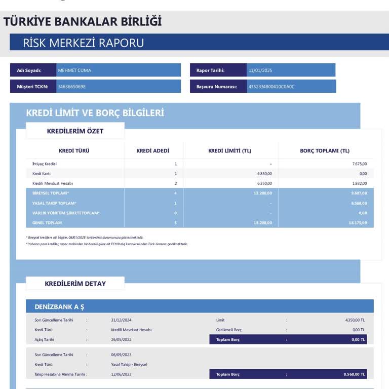 Kredi Notumun Yanlış Sicil Kaydı Nedeniyle Düşmesi