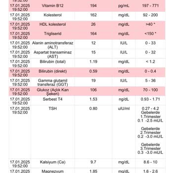 Doktor İlgisizliği Ve Yanlış Teşhis Sorunu