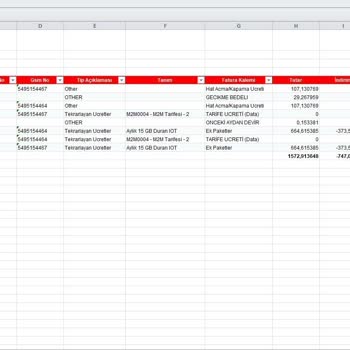 Vodafone'un Faturalandırma Ve İletişim Sorunları