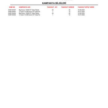 Vodafone'un Faturalandırma Ve İletişim Sorunları