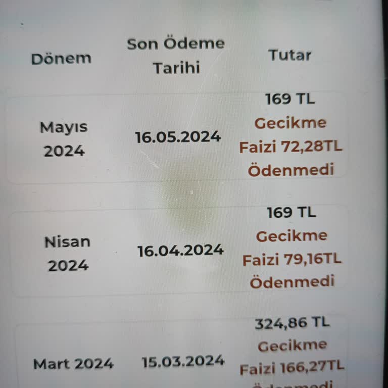 Yanıltıcı Fatura Ve Tehditkar Yaklaşım