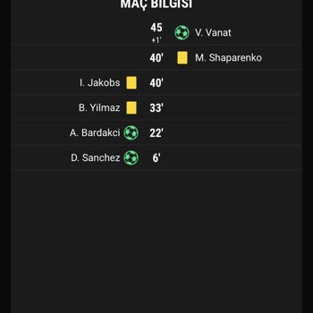 Kuponumda Yanlış Gol Dakikası Problemi