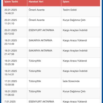 Sürat Kargo'nun Teslimat Karmaşası Ve Yanıltıcı Bilgiler