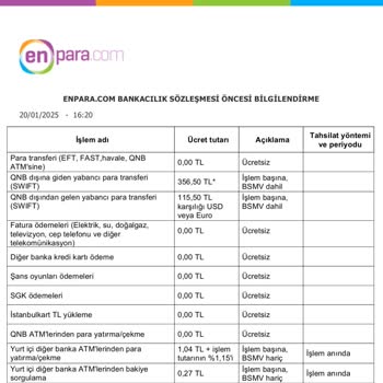 Enpara'nın Faizsiz Kredi Vaadi Gerçek Dışı Çıktı