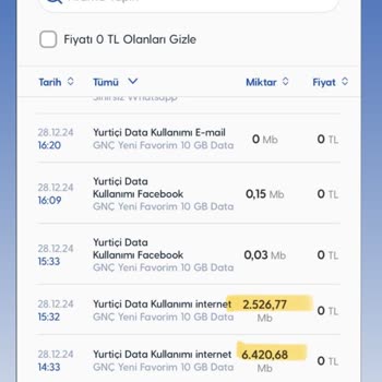 Eski Kullanıcının Gölgesinde: Yanlış Faturalandırma Ve İstenmeyen Mesajlar