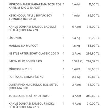 Eksik Ürünler Ve Ulaşılamayan Mağaza Sorunu