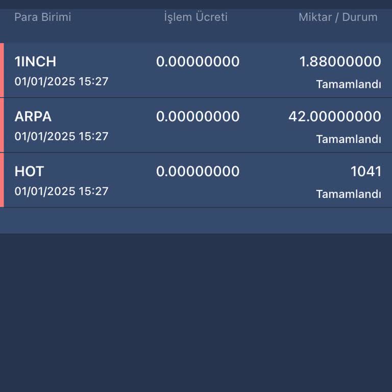 İzinsiz Hesap Hareketi Ve İletişim Eksikliği