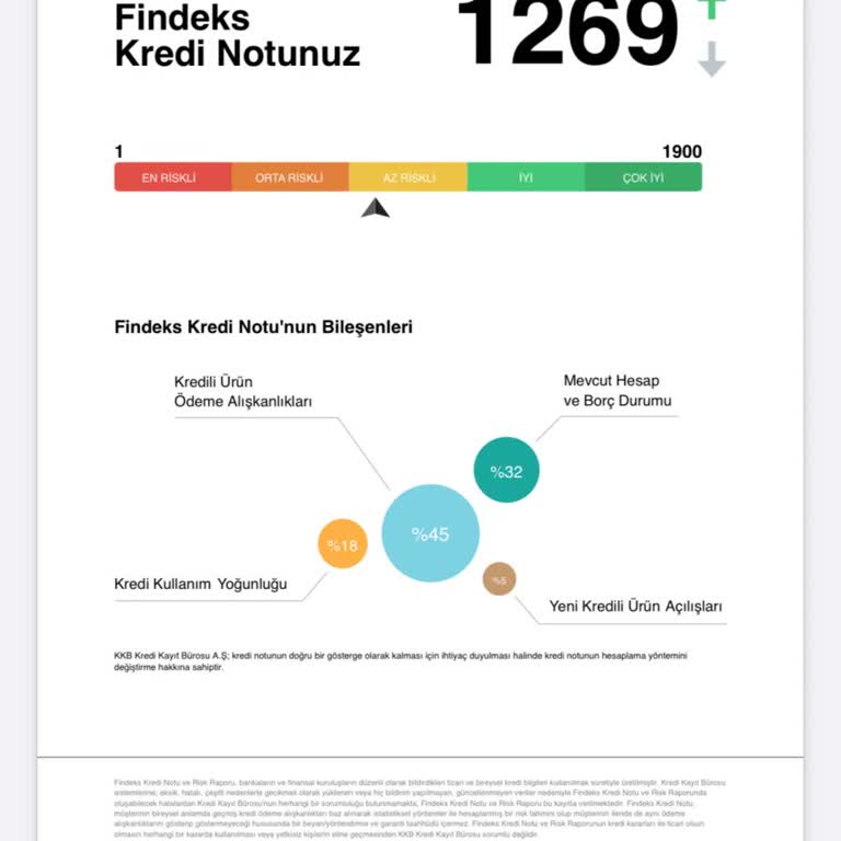 Findeks Kara Liste Sorunu: Puanım Neden Artmıyor?