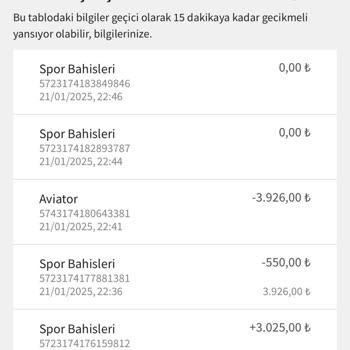 Hesap Güvenliği Ve İletişim Sorunları