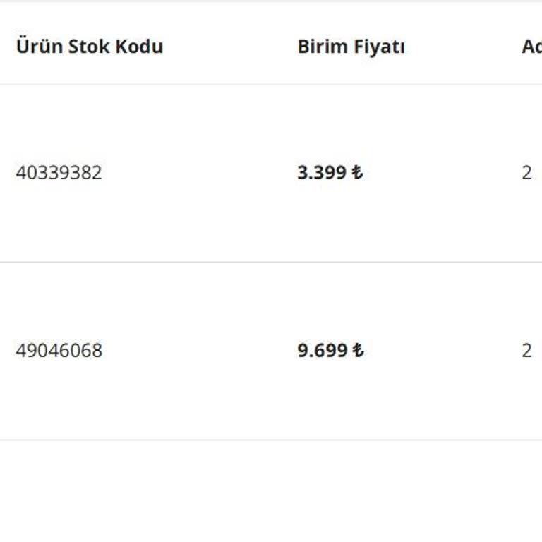 IKEA'dan Alınan Karyola Parçalarında Sorun Ve Müşteri Hizmetleri İlgisizliği