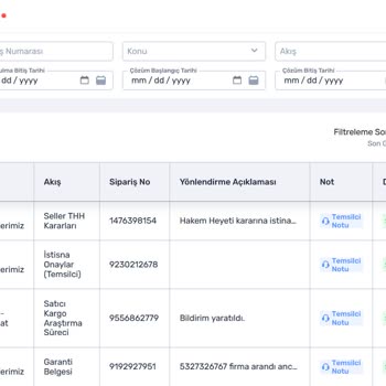 Trendyol Destek Ekibi İle İletişim Sorunu Ve Hatalı İade İşlemi