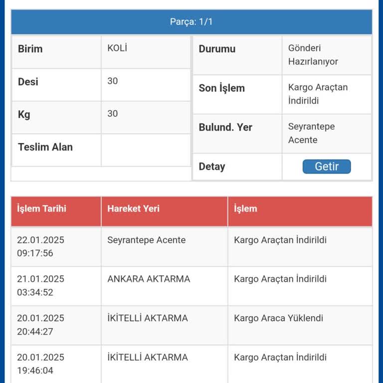 Bebek Arabası Kargosu Yanlış Yönlendirildi Ve Kayboldu