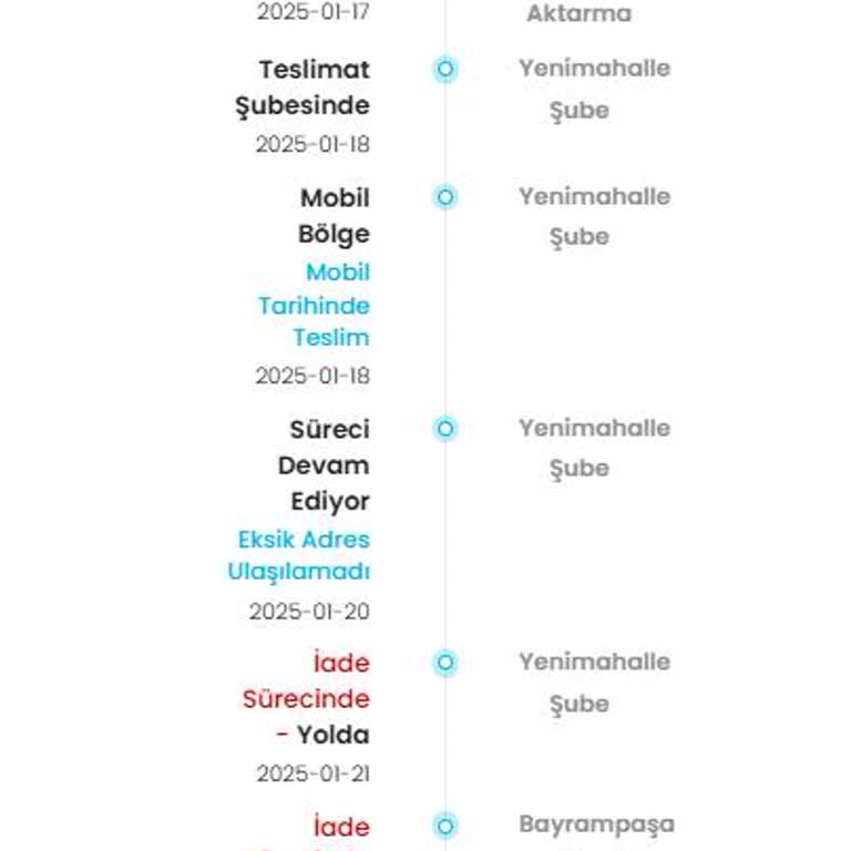 Kargo Dağıtım Alanı Sorunu Ve İletişim Eksikliği